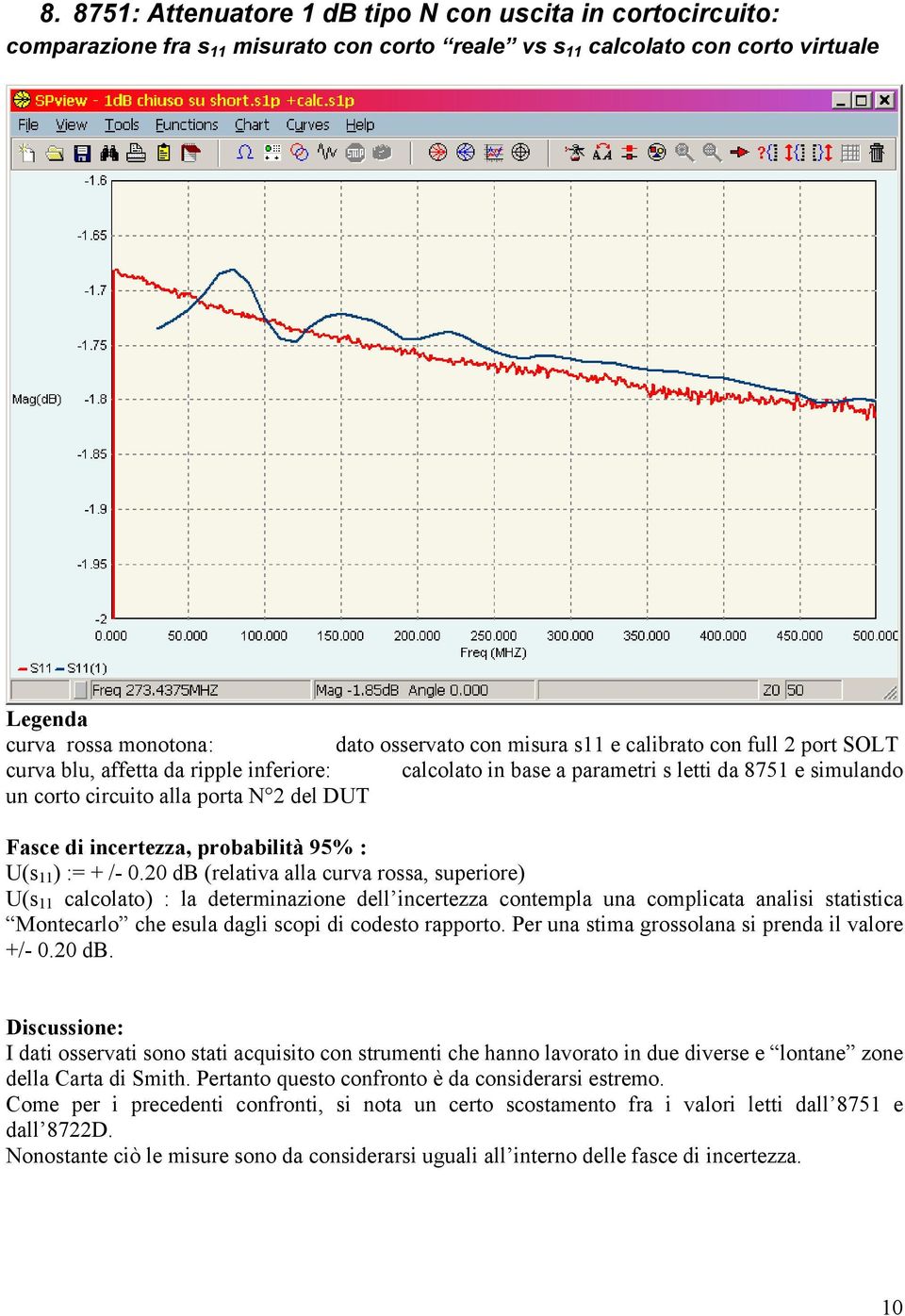 incertezza, probabilità 95% : U(s 11 ) := + /- 0.