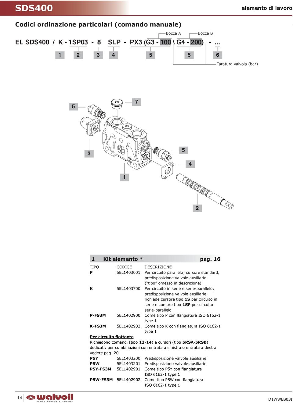 predisposizione valvole ausiliarie, richiede cursore tipo S per circuito in serie e cursore tipo SP per circuito serie-parallelo P-FS3M 5EL49 Come tipo P con flangiatura ISO 66- type K-FS3M 5EL493