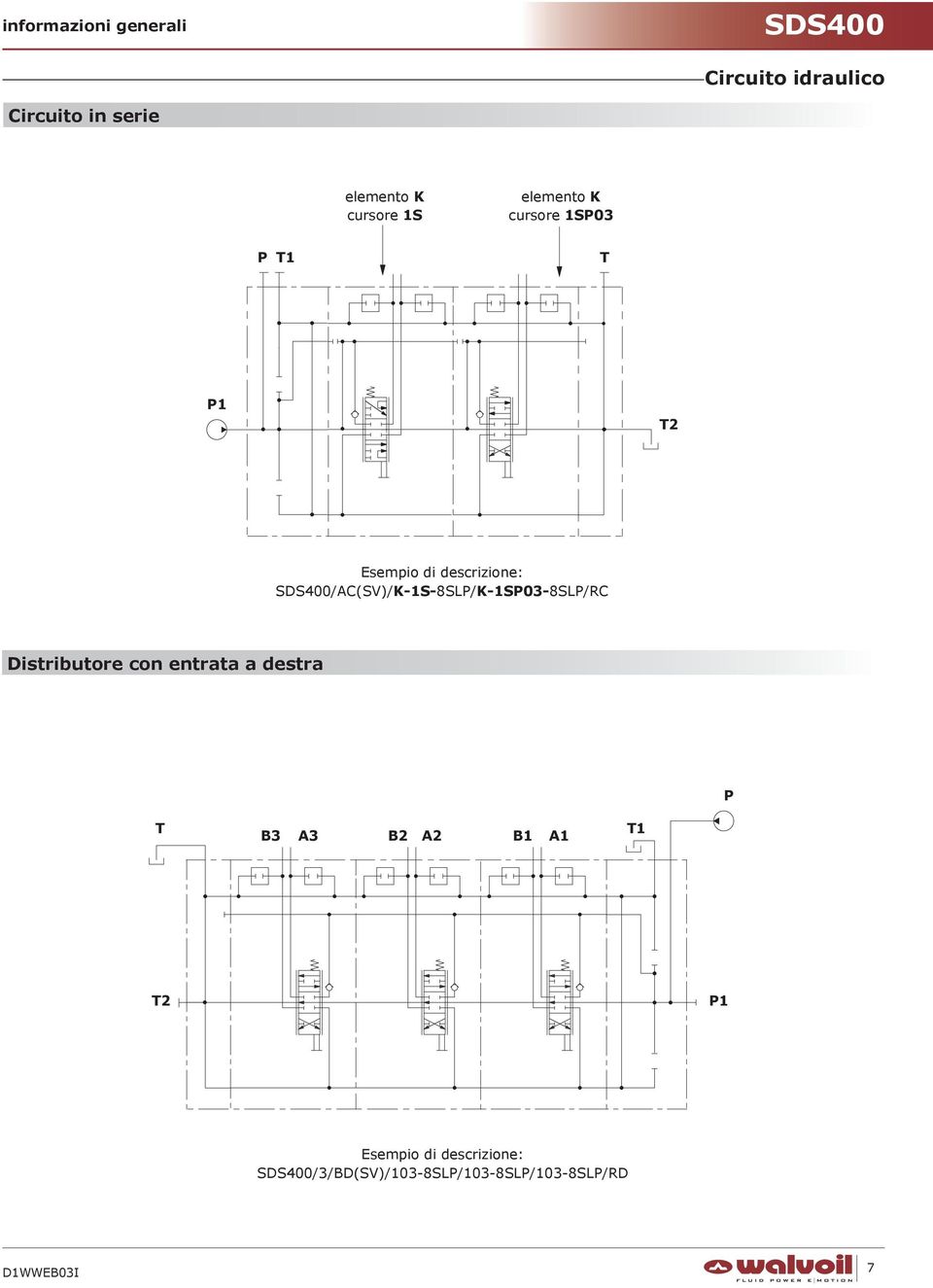 SDS4/AC(SV)/K-S-8SLP/K-SP3-8SLP/RC Distributore con entrata a destra P B3