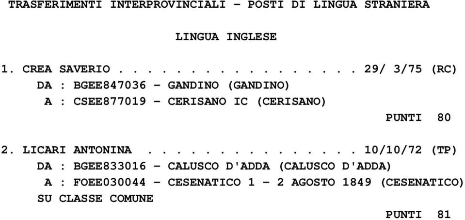 (CERISANO) PUNTI 80 2. LICARI ANTONINA.