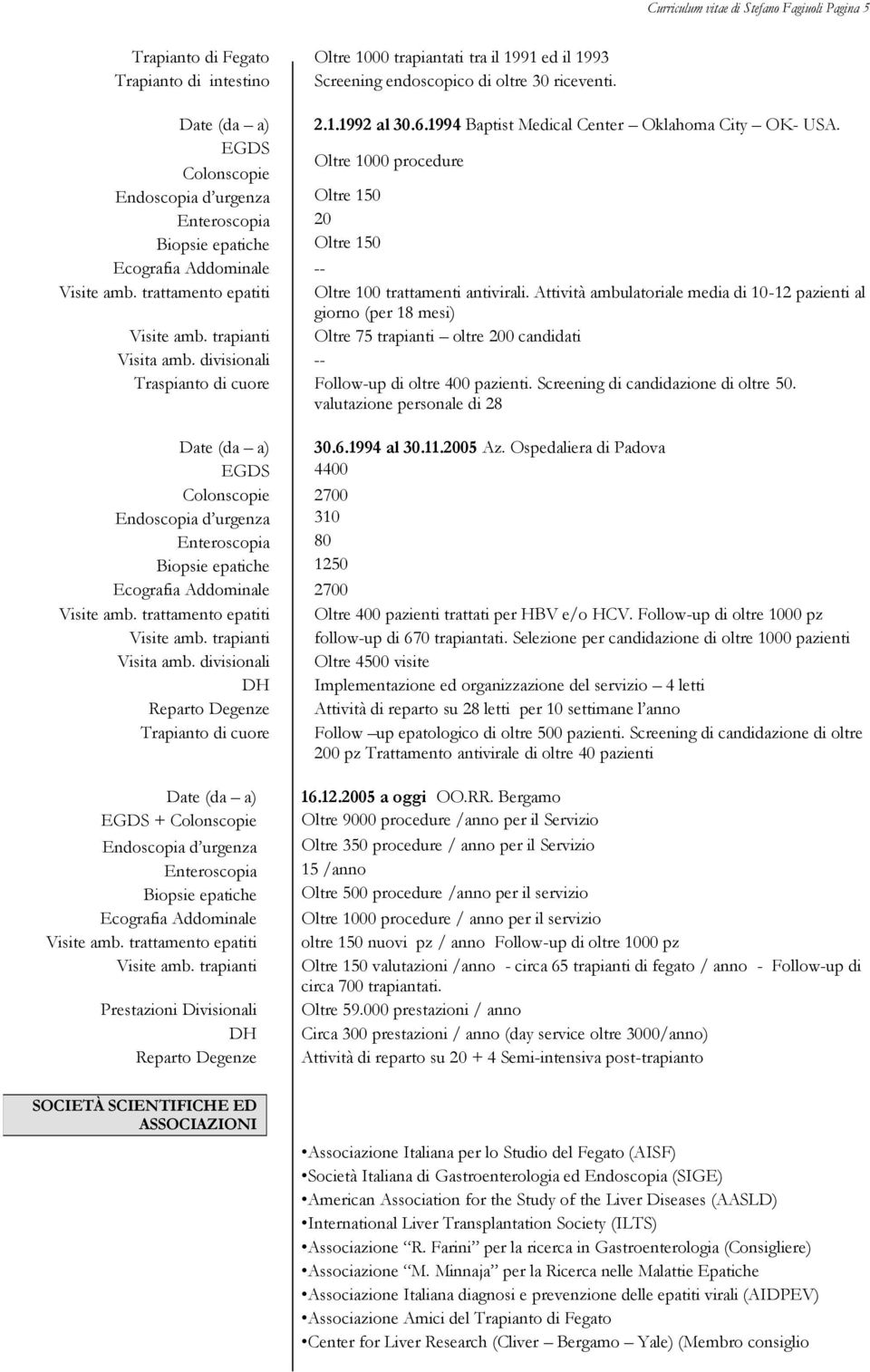 trattamento epatiti Oltre 100 trattamenti antivirali. Attività ambulatoriale media di 10-12 pazienti al giorno (per 18 mesi) Visite amb. trapianti Oltre 75 trapianti oltre 200 candidati Visita amb.