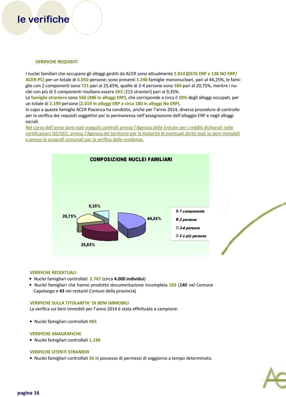 essere 263 (213 stranieri) pari al 9,35%. Le famiglie straniere sono 566 (486 in alloggi ERP), che corrisponde a circa il 20% degli alloggi occupati, per un totale di 2.199 persone (2.