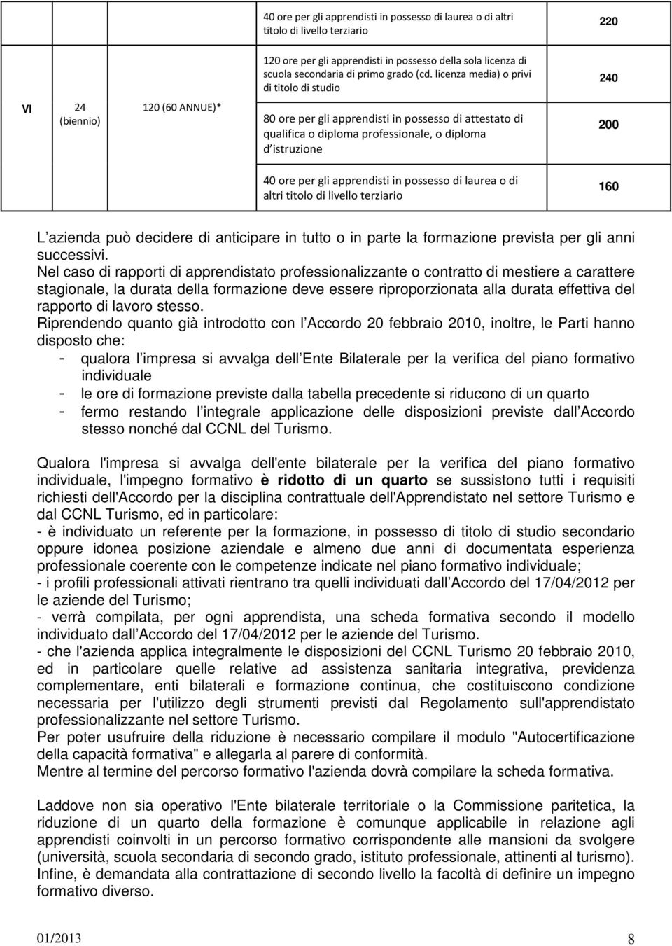 ore per gli apprendisti in possesso di laurea o di altri 160 L azienda può decidere di anticipare in tutto o in parte la formazione prevista per gli anni successivi.