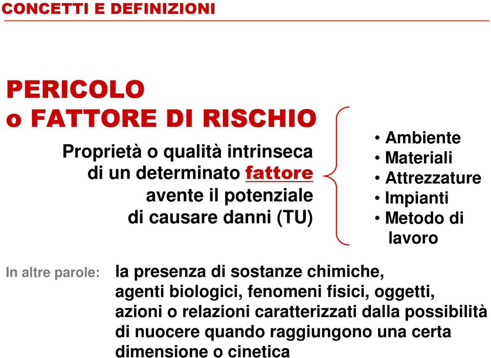 lavoro In altre parole: la presenza di sostanze chimiche, agenti biologici, fenomeni fisici, oggetti,