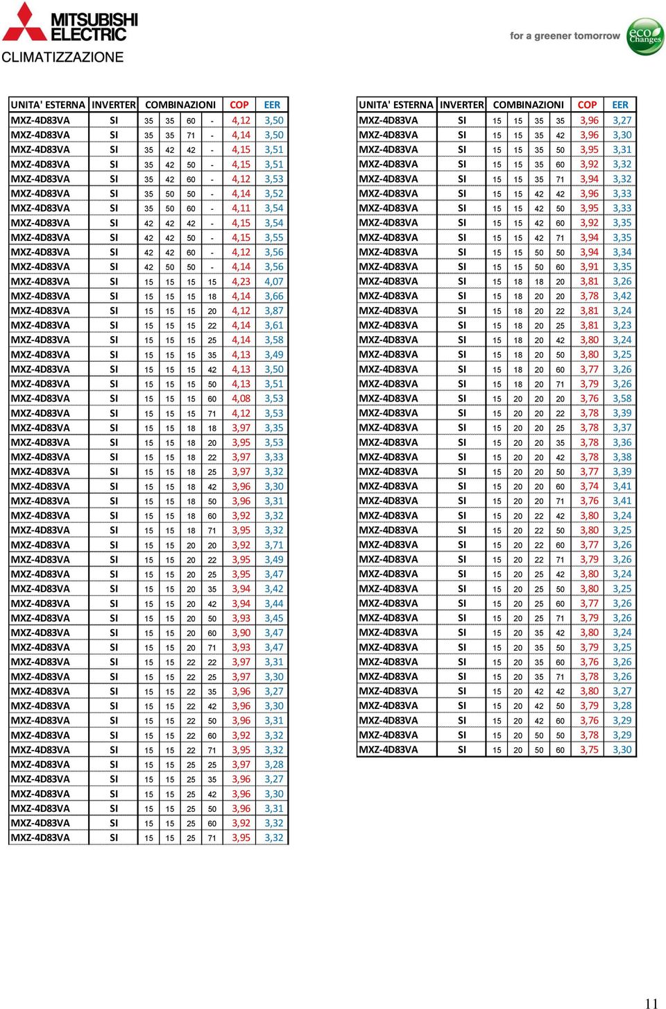 3,32 MXZ-4D83VA 35 50 50-4,14 3,52 MXZ-4D83VA 15 15 42 42 3,96 3,33 MXZ-4D83VA 35 50 60-4,11 3,54 MXZ-4D83VA 15 15 42 50 3,95 3,33 MXZ-4D83VA 42 42 42-4,15 3,54 MXZ-4D83VA 15 15 42 60 3,92 3,35