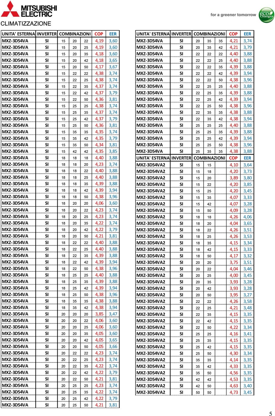 4,37 3,74 MXZ-3D54VA 15 25 42 4,37 3,79 MXZ-3D54VA 15 25 50 4,36 3,81 MXZ-3D54VA 15 35 35 4,35 3,74 MXZ-3D54VA 15 35 42 4,35 3,79 MXZ-3D54VA 15 35 50 4,34 3,81 MXZ-3D54VA 15 42 42 4,35 3,85