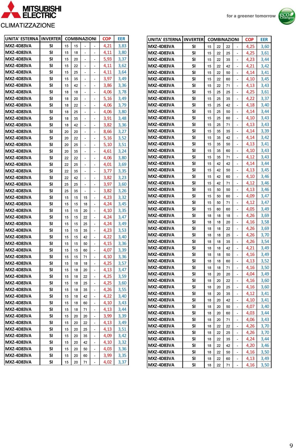 3,91 3,48 MXZ-4D83VA 18 42 - - 3,82 3,36 MXZ-4D83VA 20 20 - - 8,66 3,27 MXZ-4D83VA 20 22 - - 5,16 3,52 MXZ-4D83VA 20 25 - - 5,10 3,51 MXZ-4D83VA 20 35 - - 4,61 3,24 MXZ-4D83VA 22 22 - - 4,06 3,80