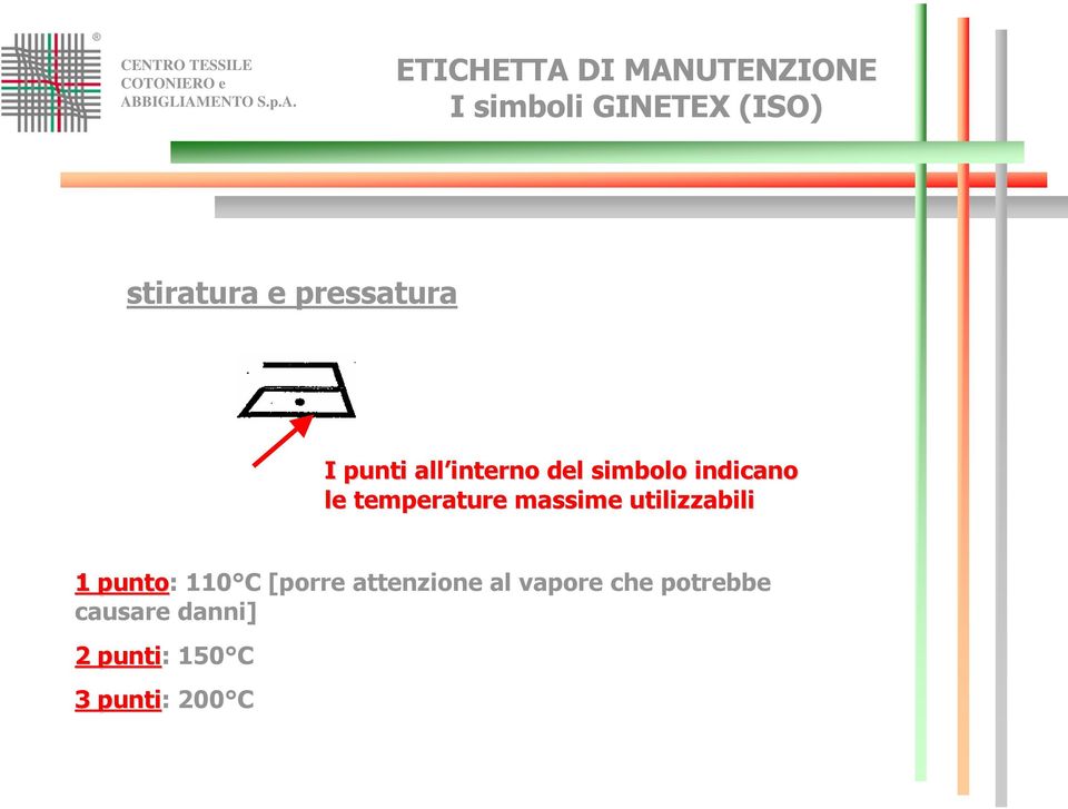 utilizzabili 1 punto: 110 C [porre attenzione al vapore