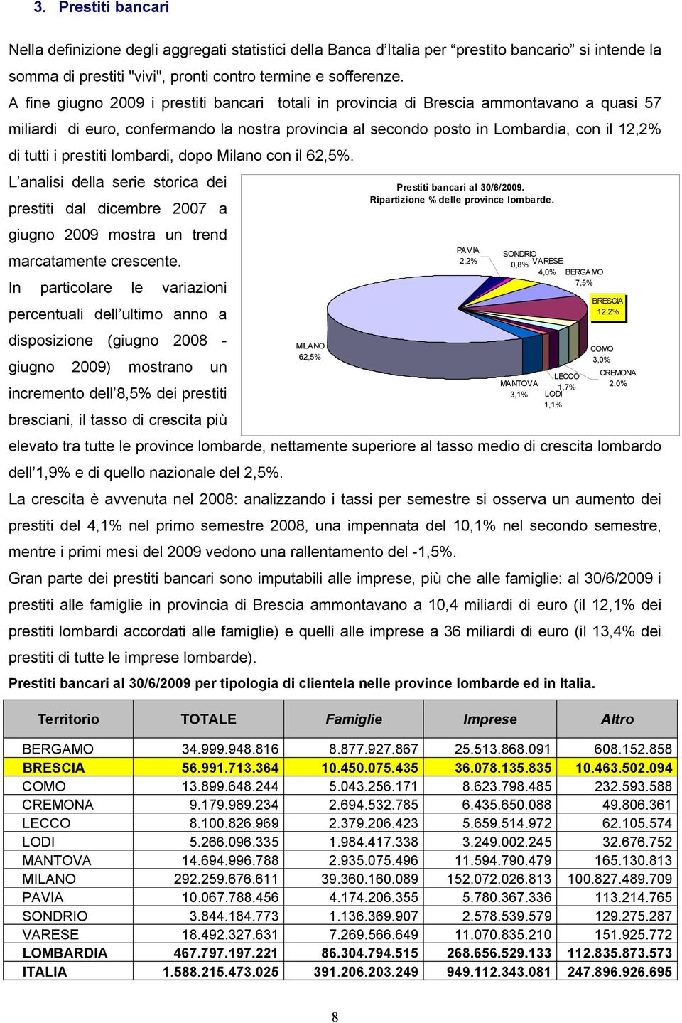 prestiti lombardi, dopo Milano con il 62,5%. L analisi della serie storica dei Prestiti bancari al 30/6/20. Ripartizione % delle province lombarde.