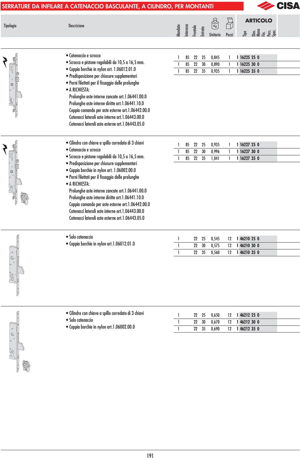 0 Prolunghe aste interne diritte art.1.06441..0 Coppia comando per aste esterne art.1.06442.00.0 Catenacci laterali aste interne art.1.0644.00.0 Catenacci laterali aste esterne art.1.0644.05.