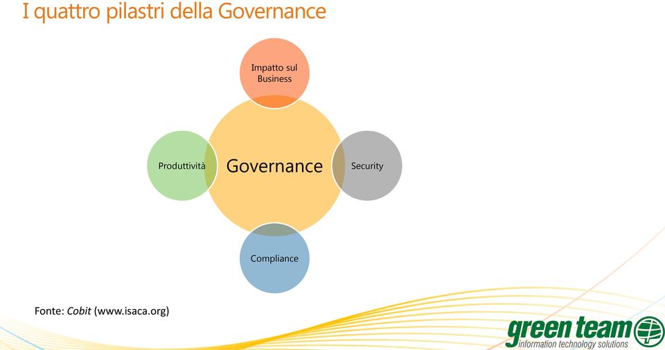 Produttività Governance Security