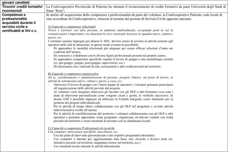 Confcooperative Palermo, sede locale di ente accreditato di Confcooperative, rilascerà al termine del periodo di Servizio Civile apposito attestato.