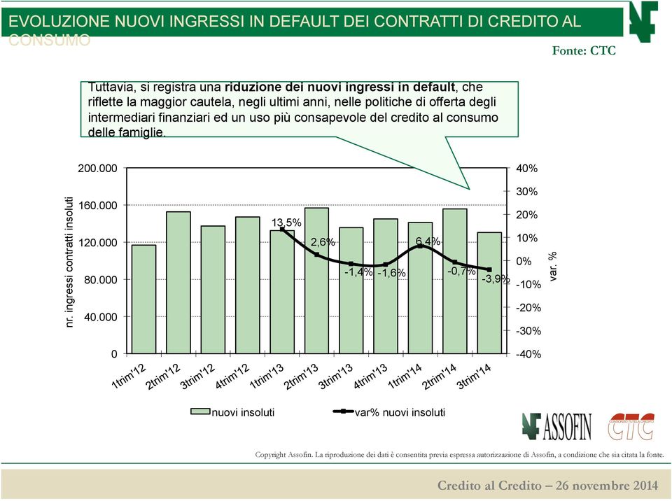 intermediari finanziari ed un uso più consapevole del credito al consumo delle famiglie. 4 3 160.