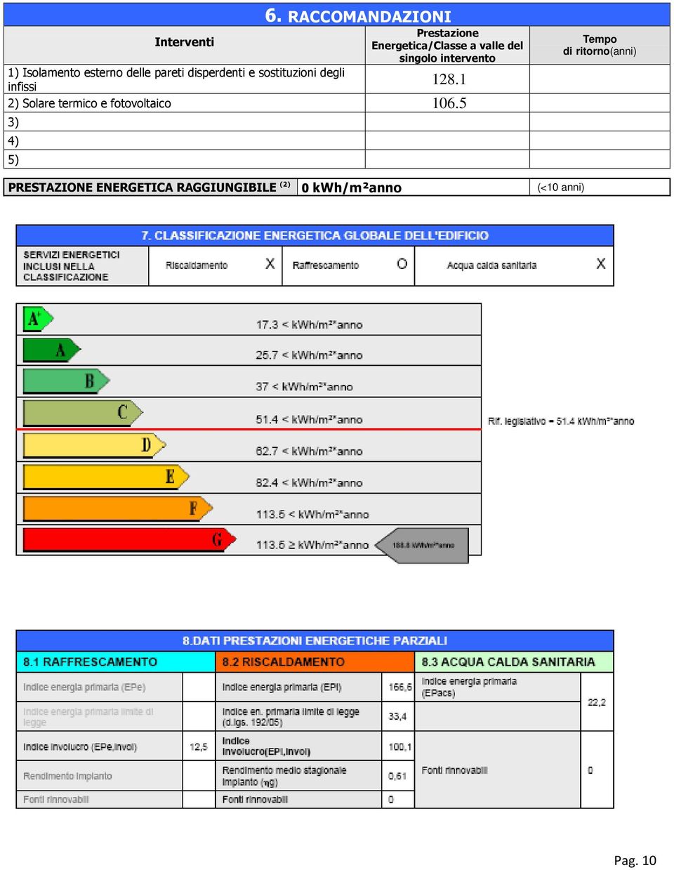 sostituzioni degli infissi 128.1 2) Solare termico e fotovoltaico 106.