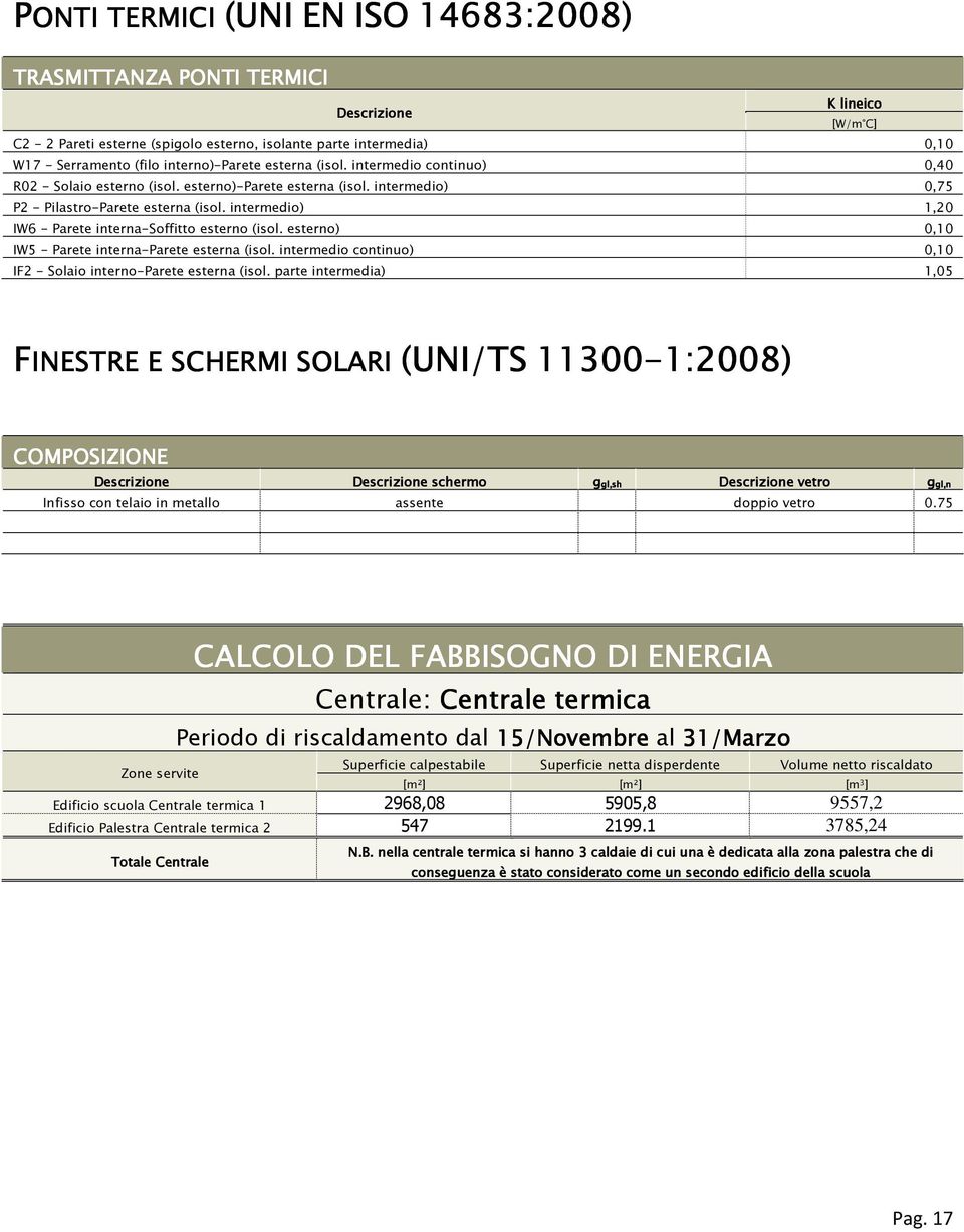 intermedio) 1,20 IW6 - Parete interna-soffitto esterno (isol. esterno) 0,10 IW5 - Parete interna-parete esterna (isol. intermedio continuo) 0,10 IF2 - Solaio interno-parete esterna (isol.