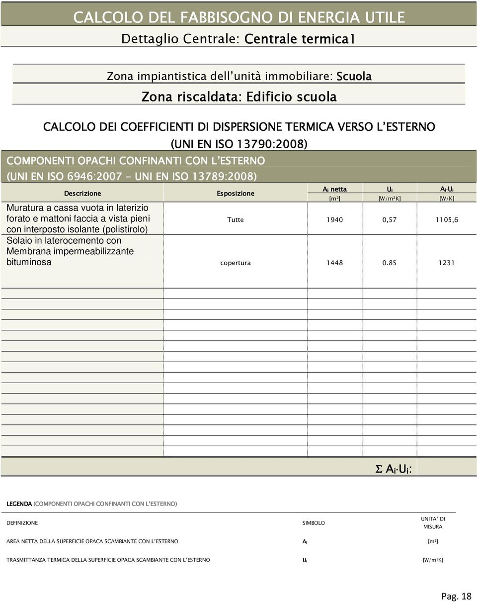 [W/m²K] [W/K] Muratura a cassa vuota in laterizio forato e mattoni faccia a vista pieni Tutte 1940 0,57 1105,6 con interposto isolante (polistirolo) Solaio in laterocemento con Membrana