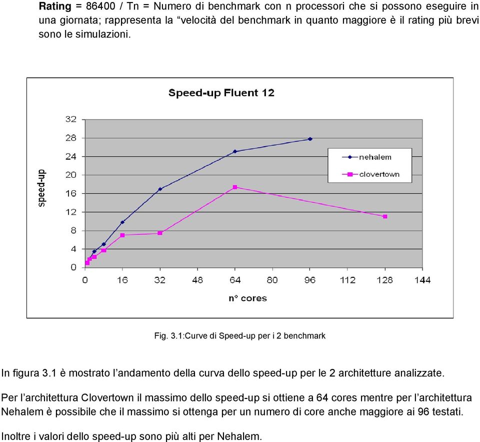 1 è mostrato l andamento della curva dello speed-up per le 2 architetture analizzate.