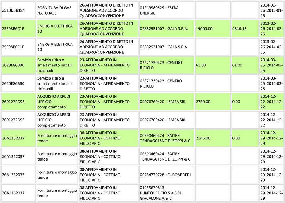 00 25 25 Z620E86BB0 Servizio ritiro e smaltimento imballi riciclabili 2230423 CENTRO RICICLO 25 25 Z691272D93 ACQUISTO ARREDI UFFICIO completamento 00076760420 ISMEA SRL 2750.00 0.