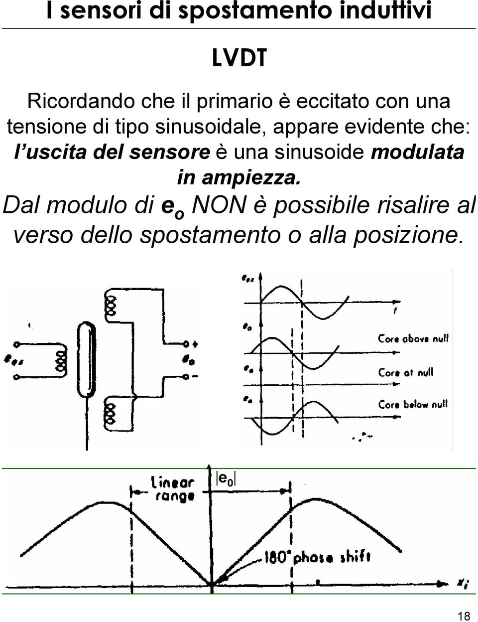 sinusoide modulata in ampiezza.