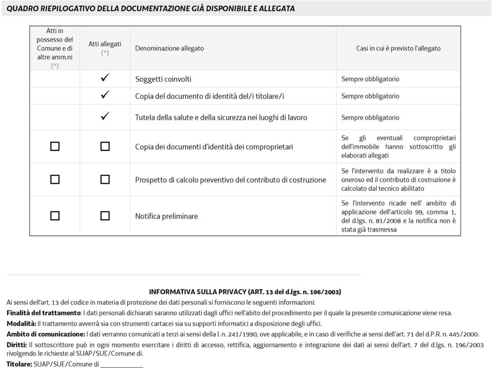 della salute e della sicurezza nei luoghi di lavoro Sempre obbligatorio Copia dei documenti d identità dei comproprietari Prospetto di calcolo preventivo del contributo di costruzione Notifica