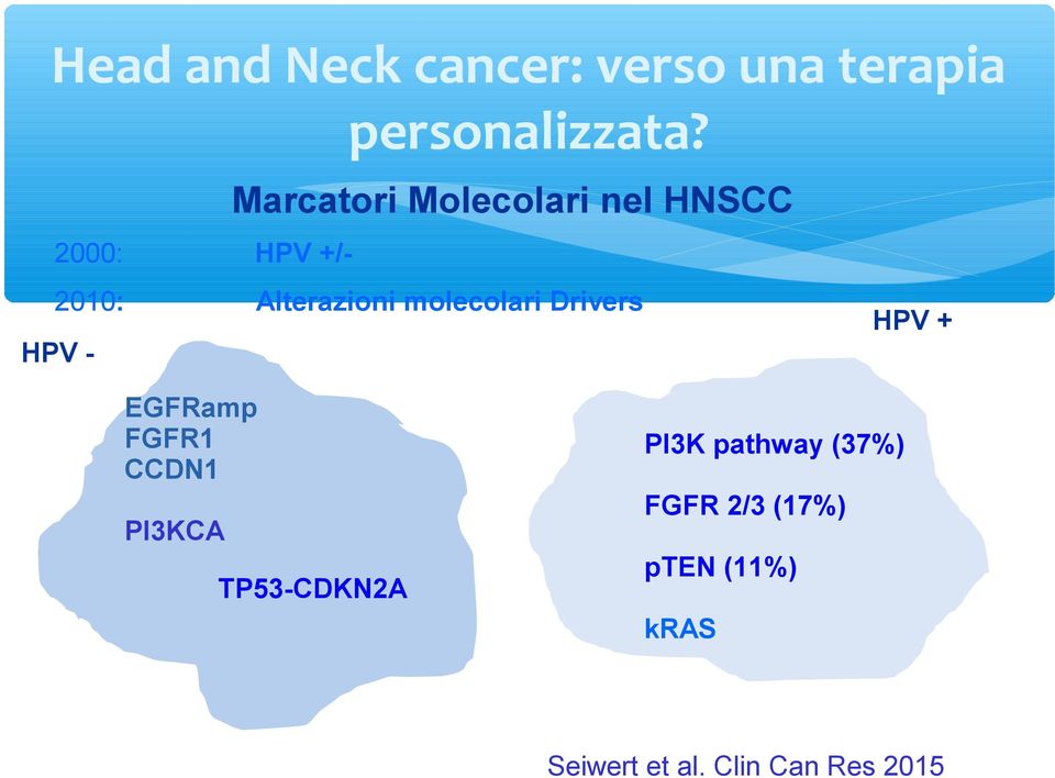 molecolari Drivers HPV + HPV - EGFRamp FGFR1 CCDN1 PI3KCA