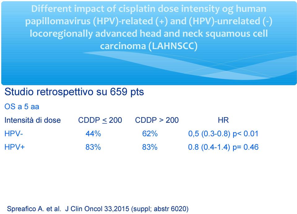 retrospettivo su 659 pts OS a 5 aa Intensità di dose CDDP < 200 CDDP > 200 HR HPV- 44% 62% 0,5 (0.