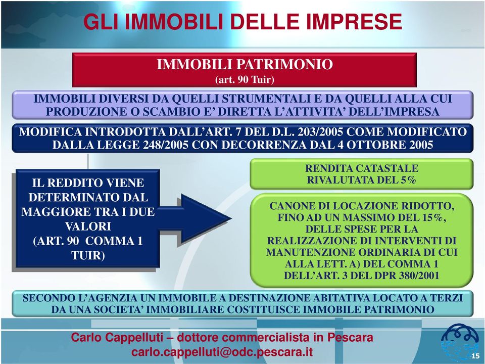 90 COMMA 1 TUIR) RENDITA CATASTALE RIVALUTATA DEL 5% CANONE DI LOCAZIONE RIDOTTO, FINO AD UN MASSIMO DEL 15%, DELLE SPESE PER LA REALIZZAZIONE DI INTERVENTI DI MANUTENZIONE ORDINARIA DI