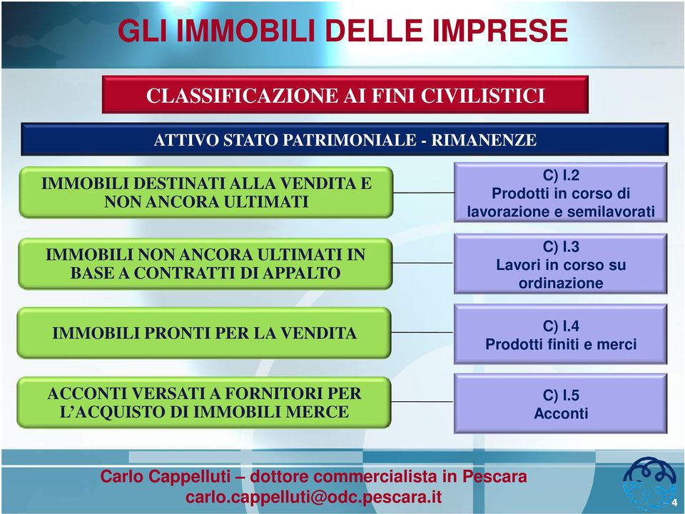 2 Prodotti in corso di lavorazione e semilavorati C) I.3 Lavori in corso su ordinazione C) I.