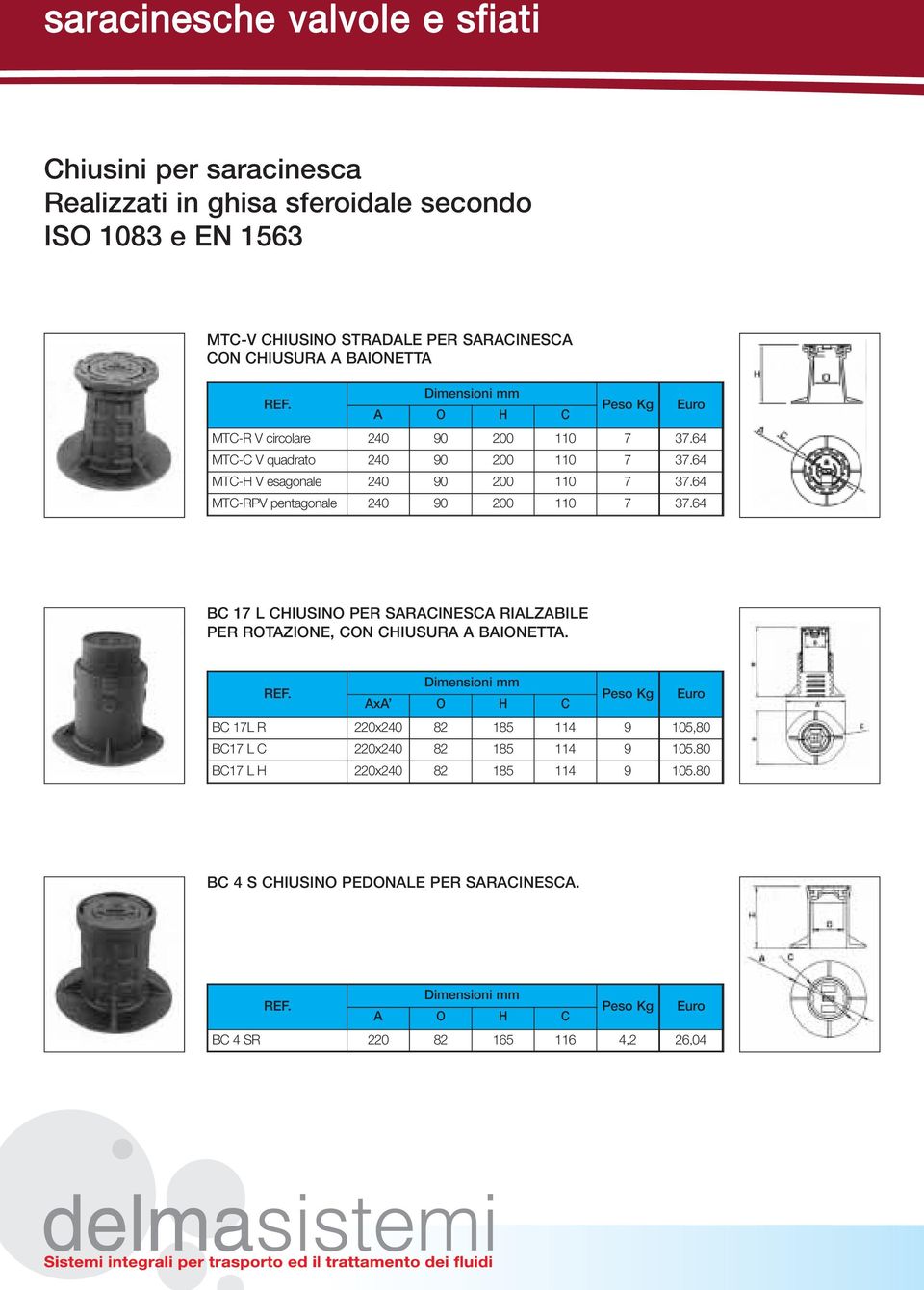 64 MTC-RPV pentagonale 240 90 200 110 7 37.64 BC 17 L CHIUSINO PER SARACINESCA RIALZABILE PER ROTAZIONE, CON CHIUSURA A BAIONETTA. REF.