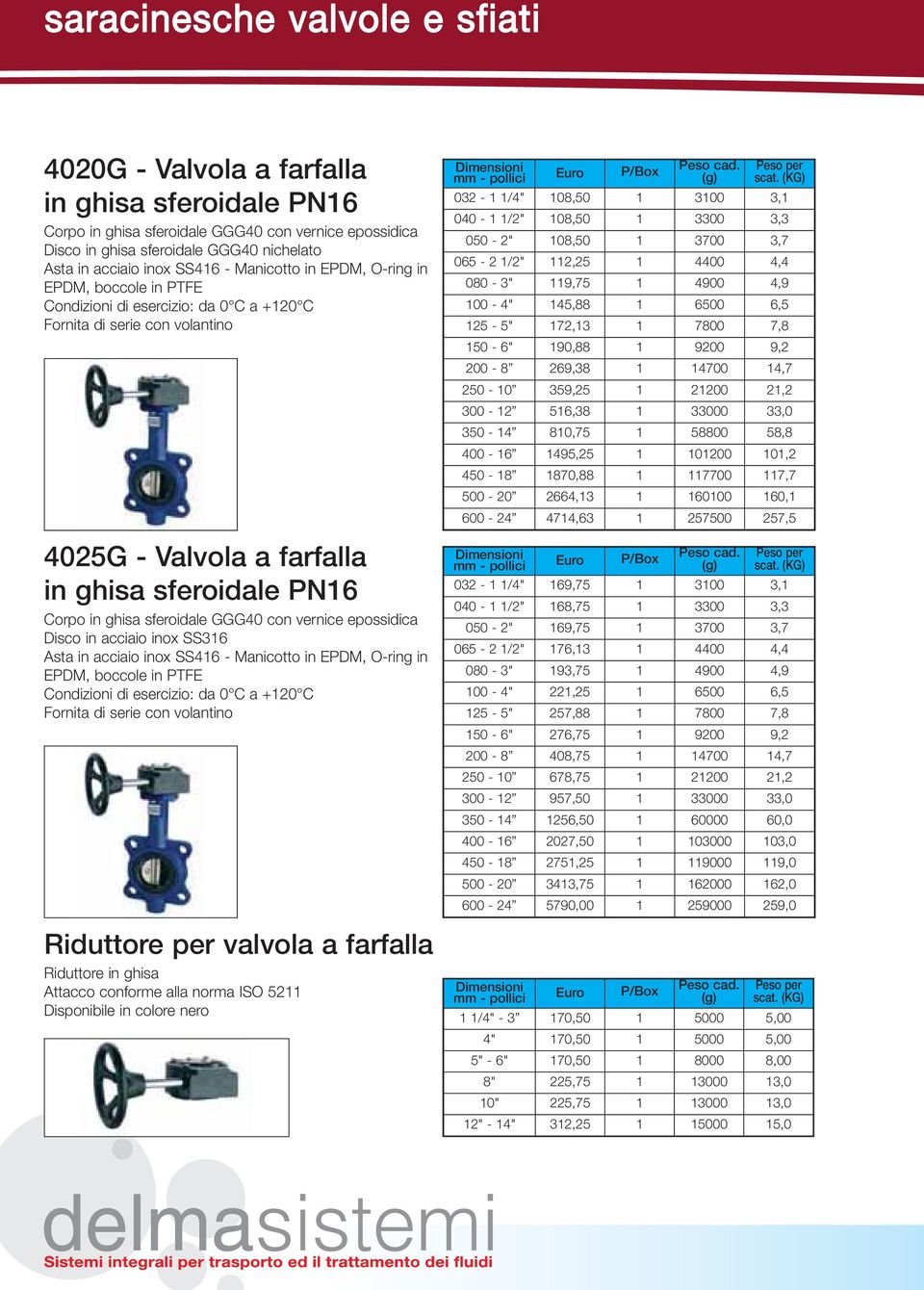 sferoidale GGG40 con vernice epossidica Disco in acciaio inox SS316 Asta in acciaio inox SS416 - Manicotto in EPDM, O-ring in EPDM, boccole in PTFE Condizioni di esercizio: da 0 C a +120 C Fornita di