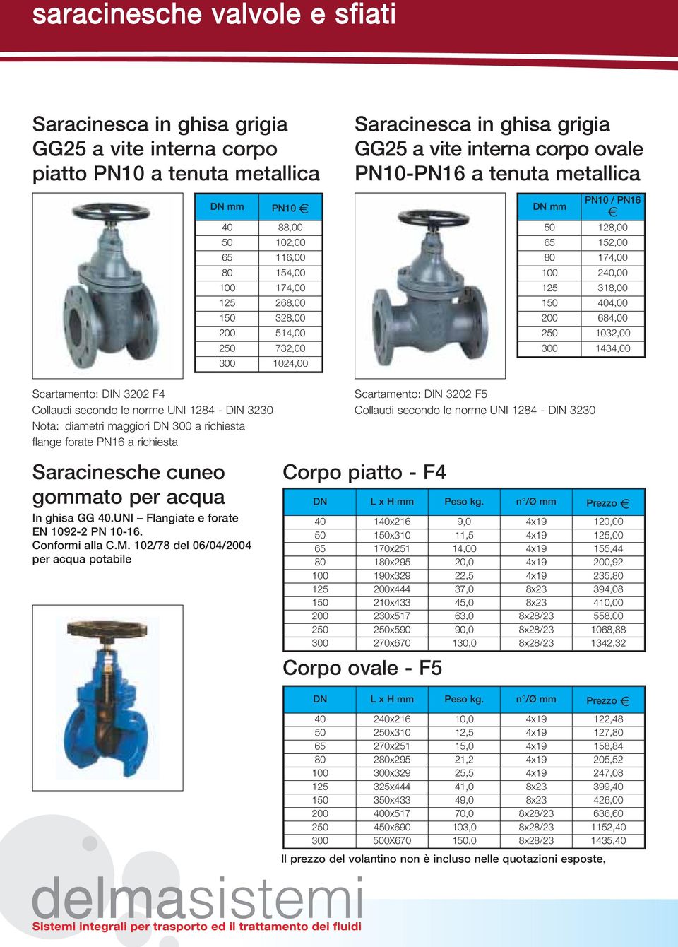 404,00 200 684,00 250 1032,00 300 1434,00 Scartamento: DIN 3202 F4 Collaudi secondo le norme UNI 1284 - DIN 3230 Nota: diametri maggiori DN 300 a richiesta flange forate PN16 a richiesta Scartamento: