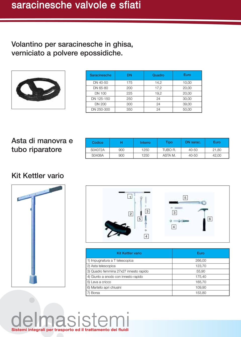 manovra e tubo riparatore Codice H Interro Tipo DN sarac. Euro S04072A 900 1250 TUBO R. 40-50 21,80 S0408A 900 1250 ASTA M.