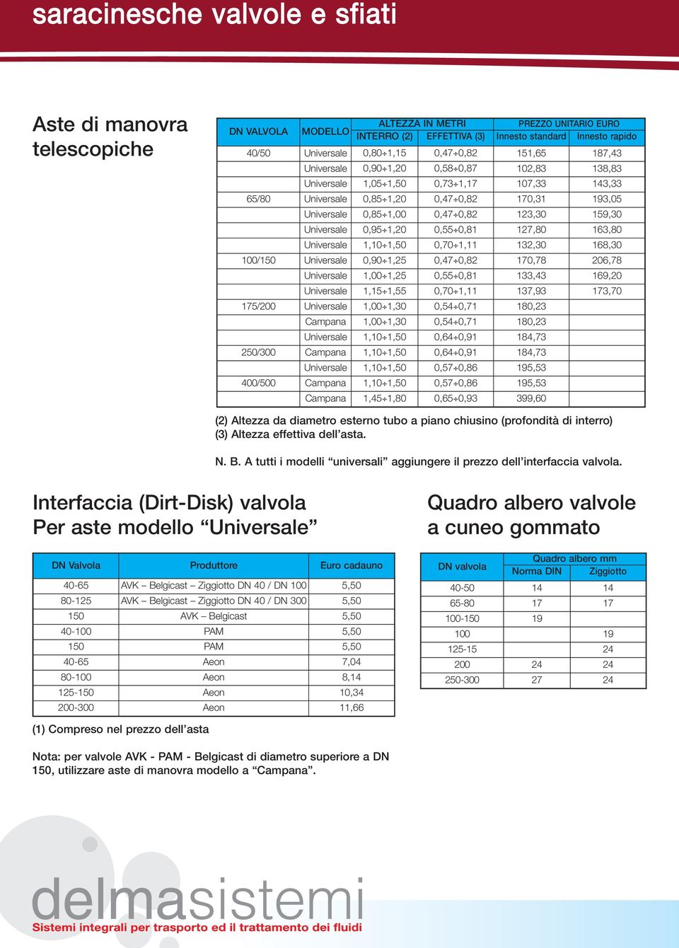 0,82 123,30 159,30 Universale 0,95 1,20 0,55 0,81 127,80 163,80 Universale 1,10 1,50 0,70 1,11 132,30 168,30 100/150 Universale 0,90 1,25 0,47 0,82 170,78 206,78 Universale 1,00 1,25 0,55 0,81 133,43