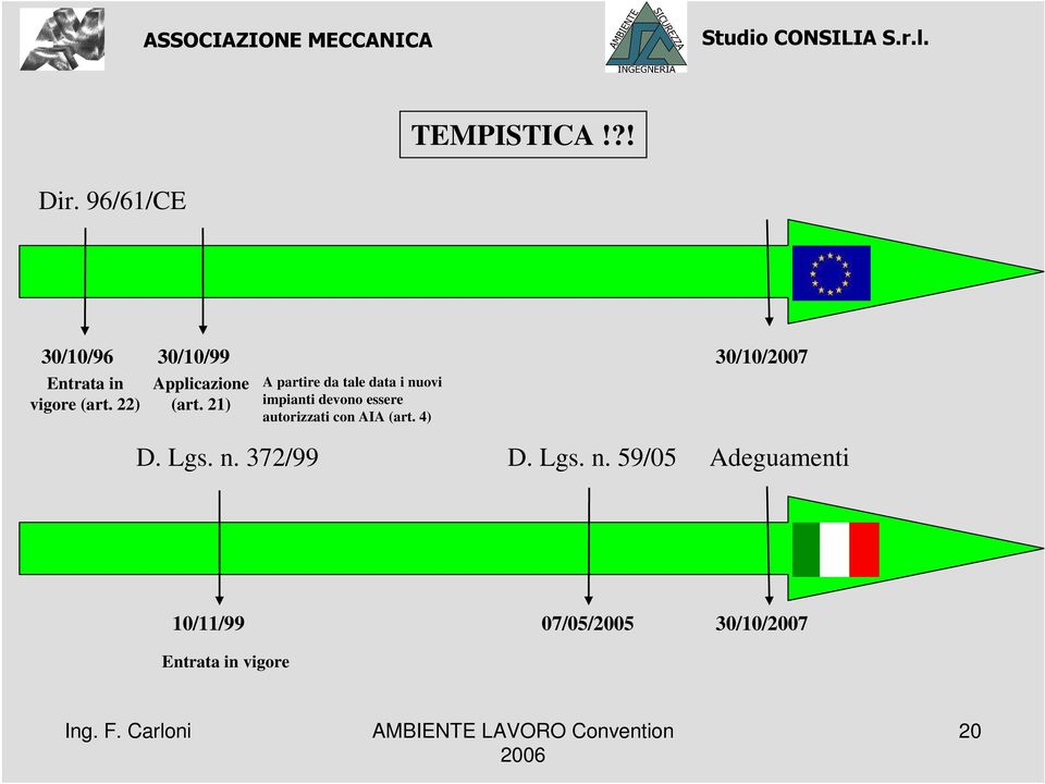 21) A partire da tale data i nuovi impianti devono essere autorizzati