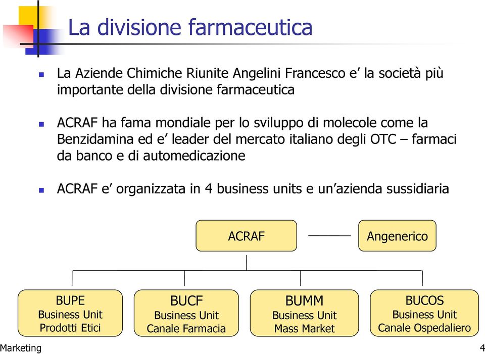 farmaci da banco e di automedicazione ACRAF e organizzata in 4 business units e un azienda sussidiaria ACRAF Angenerico BUPE