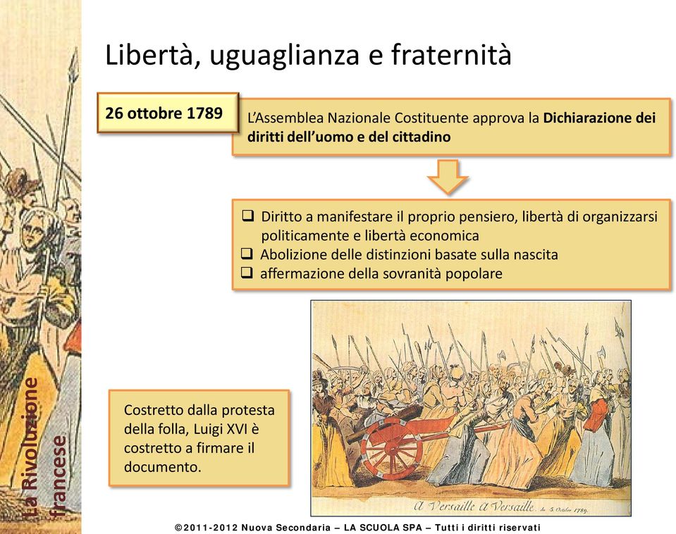 di organizzarsi politicamente e libertà economica Abolizione delle distinzioni basate sulla nascita