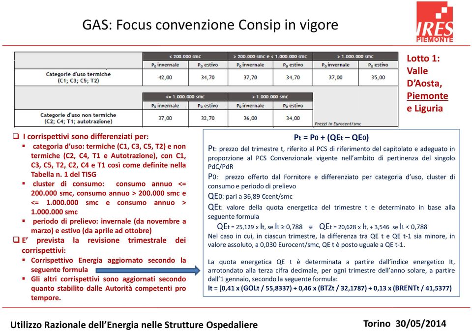 000.000 smc periodo di prelievo: invernale (da novembre a marzo) e estivo(da aprile ad ottobre) E prevista la revisione trimestrale dei corrispettivi: Corrispettivo Energia aggiornato secondo la