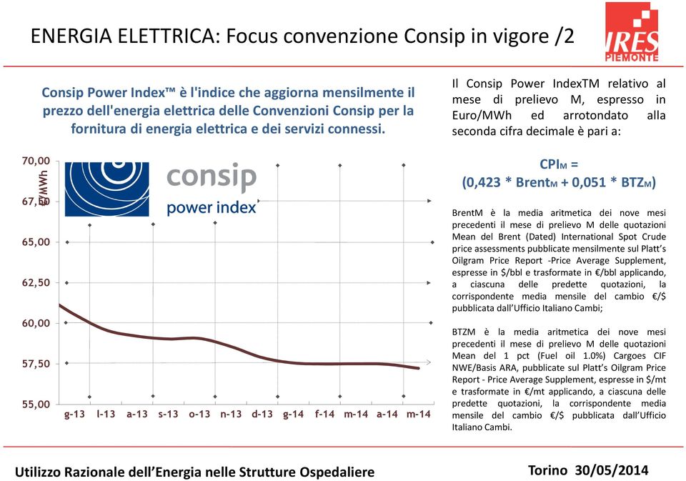 Il Consip Power IndexTM relativo al mese di prelievo M, espresso in Euro/MWh ed arrotondato alla seconda cifra decimale è pari a: 70,00 /MWh 67,50 65,00 62,50 60,00 57,50 55,00 g-13 l-13 a-13 s-13