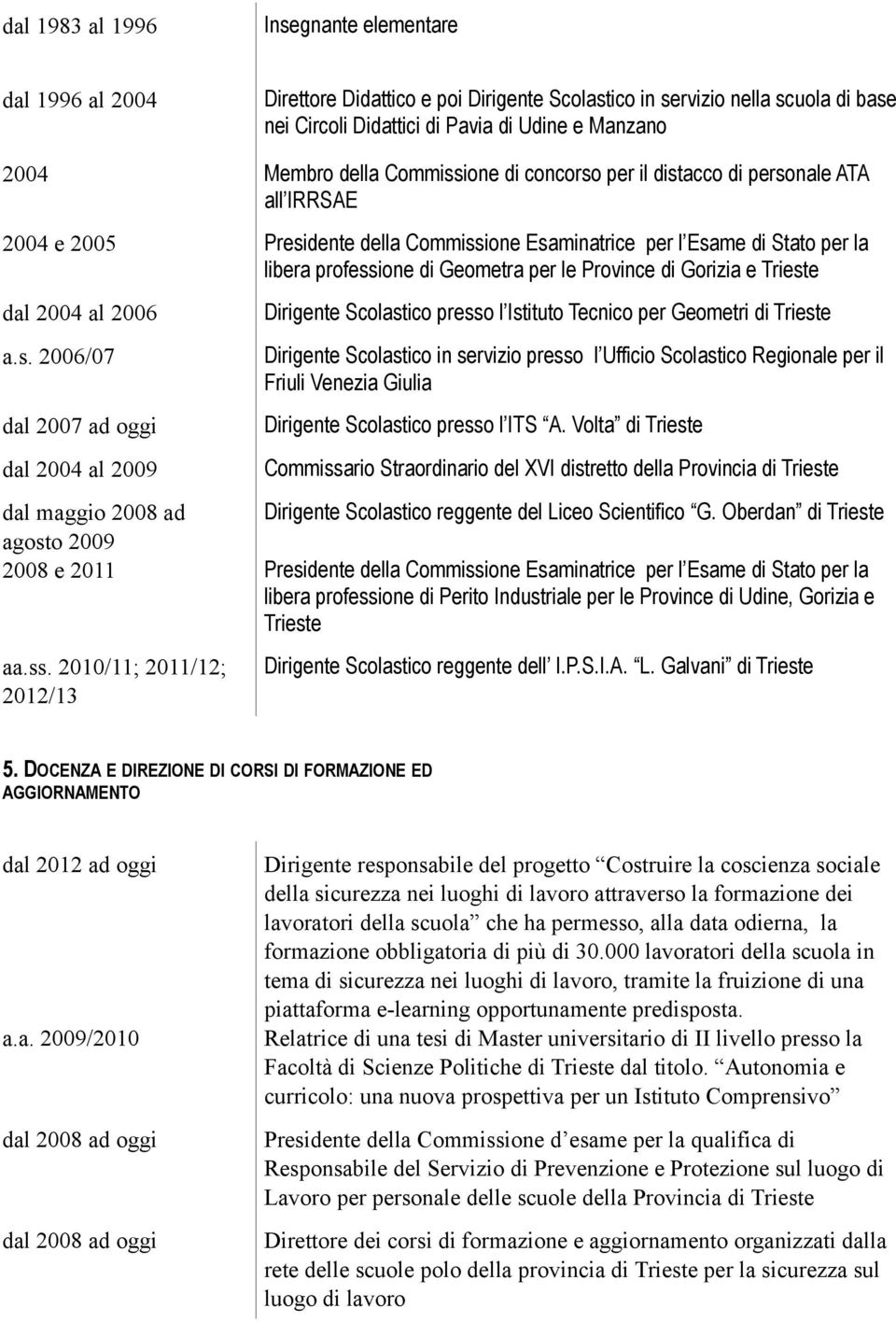 Province di Gorizia e Trieste dal 2004 al 2006 dal 2007 ad oggi dal 2004 al 2009 dal maggio 2008 ad agosto 2009 2008 e 2011 aa.ss.