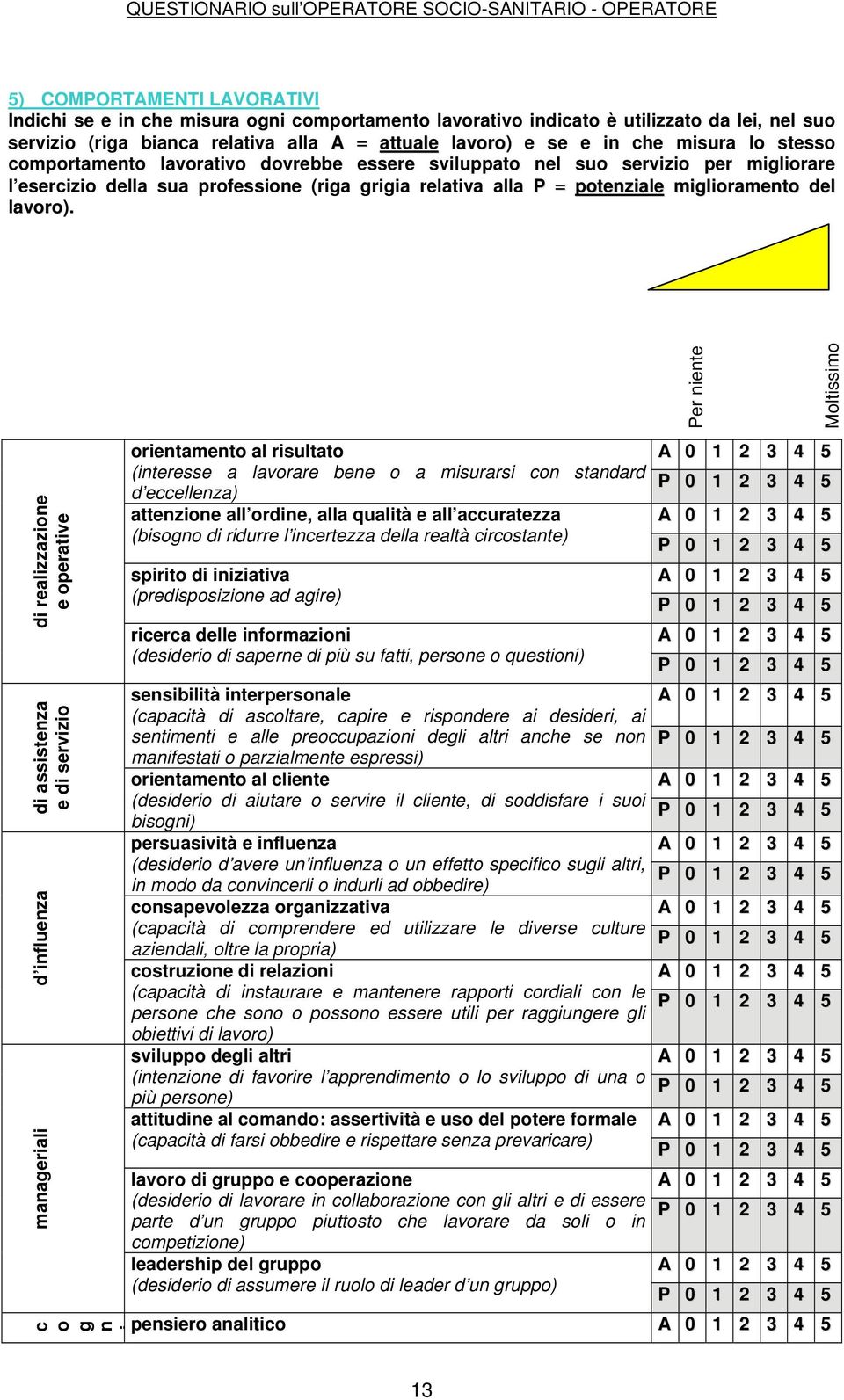 di realizzazione e operative di assistenza e di servizio Per niente d influenza manageriali c o g n Moltissimo orientamento al risultato (interesse a lavorare bene o a misurarsi con standard d