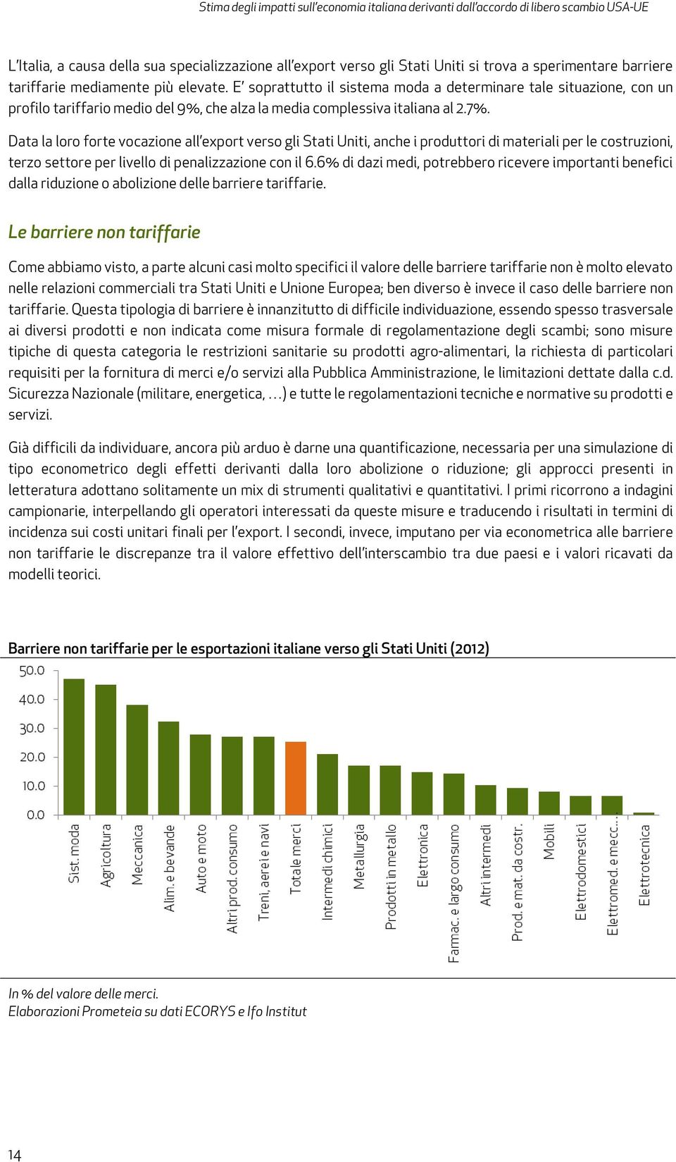 Data la loro forte vocazione all export verso gli Stati Uniti, anche i produttori di materiali per le costruzioni, terzo settore per livello di penalizzazione con il 6.