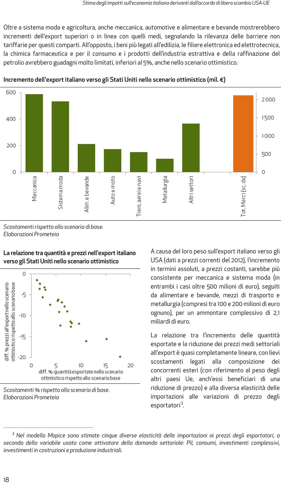 All opposto, i beni più legati all edilizia, le filiere elettronica ed elettrotecnica, la chimica farmaceutica e per il consumo e i prodotti dell industria estrattiva e della raffinazione del