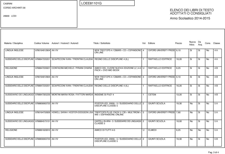 4-5 U RAFFAELLO EDITRICE 6,25 Si Si No 4 B LINGUA INGLESE 9780194012904 AA VV NEW TREETOPS 4 / CB&WB + CD + ESPANSIONE 4 OXFORD UNIVERSITY PRESS 6,10 Si Si No 4 B SUSSIDIARIO DELLE DISCIPLINE