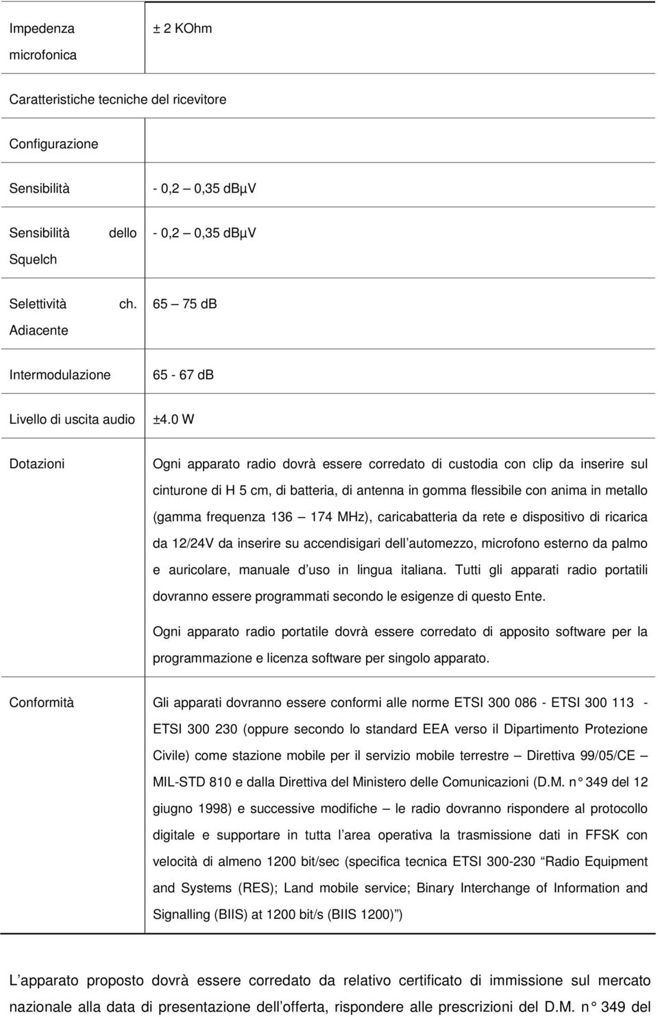 136 174 MHz), caricabatteria da rete e dispositivo di ricarica da 12/24V da inserire su accendisigari dell automezzo, microfono esterno da palmo e auricolare, manuale d uso in lingua italiana.