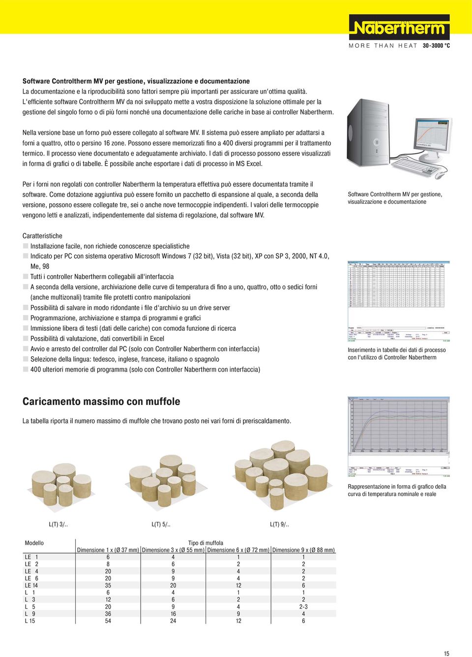 base ai controller Nabertherm. Nella versione base un forno può essere collegato al software MV. Il sistema può essere ampliato per adattarsi a forni a quattro, otto o persino 16 zone.