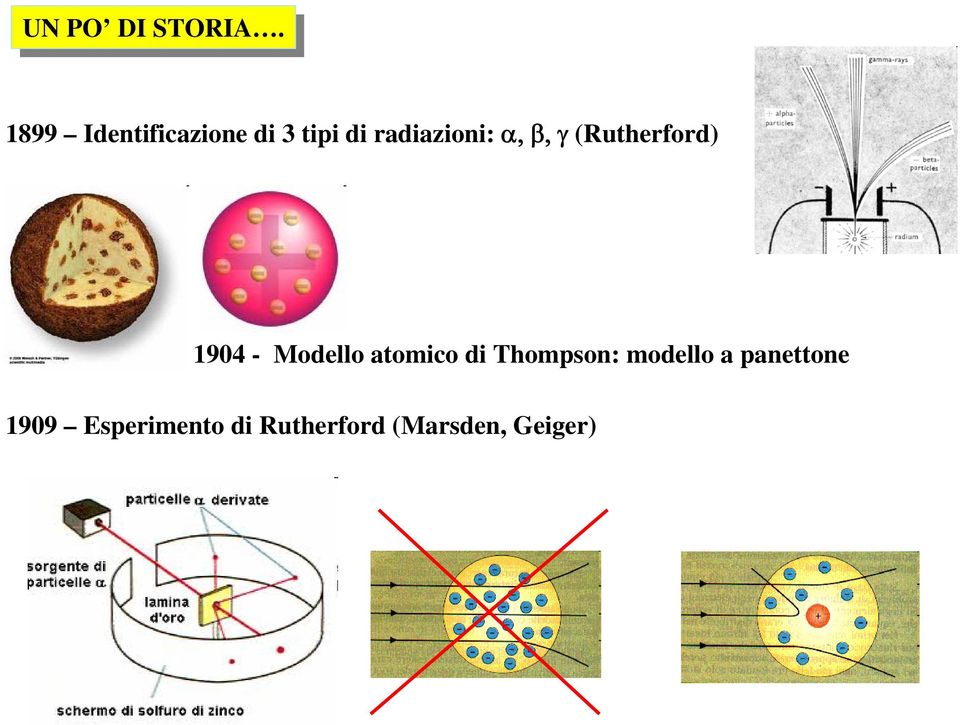 (Rutherford) 1904 - Modello atomico di