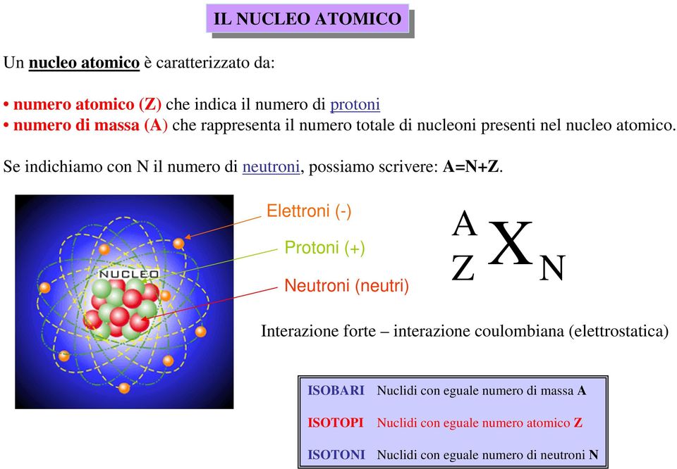 Se indichiamo con N il numero di neutroni, possiamo scrivere: A=N+Z.