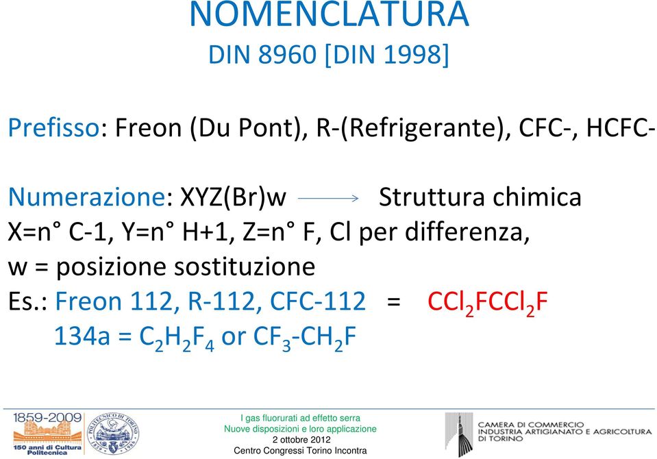 C 1, Y=n H+1, Z=n F, Cl per differenza, w = posizione sostituzione Es.