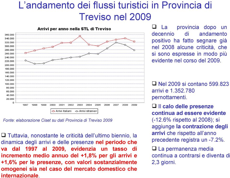 Fonte: elaborazione Ciset su dati Provincia di Treviso 2009 Tuttavia, nonostante le criticità dell ultimo biennio, la dinamica degli arrivi e delle presenze nel periodo che va dal 1997 al 2009,