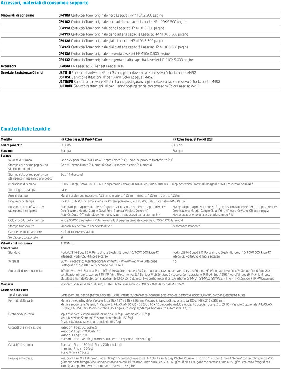 300 pagine CF411X Cartuccia Toner originale ciano ad alta capacità LaserJet HP 410X 5.000 pagine CF412A Cartuccia Toner originale giallo LaserJet HP 410A 2.